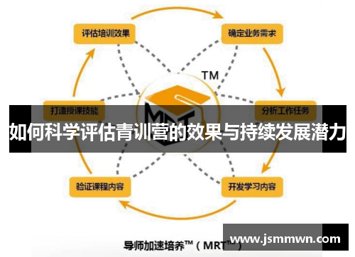 如何科学评估青训营的效果与持续发展潜力