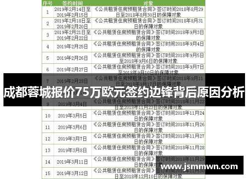 成都蓉城报价75万欧元签约边锋背后原因分析