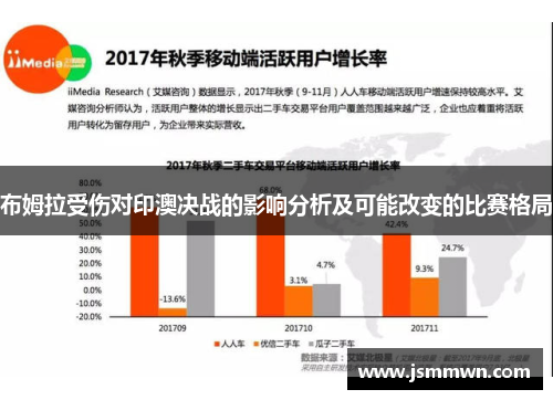 布姆拉受伤对印澳决战的影响分析及可能改变的比赛格局