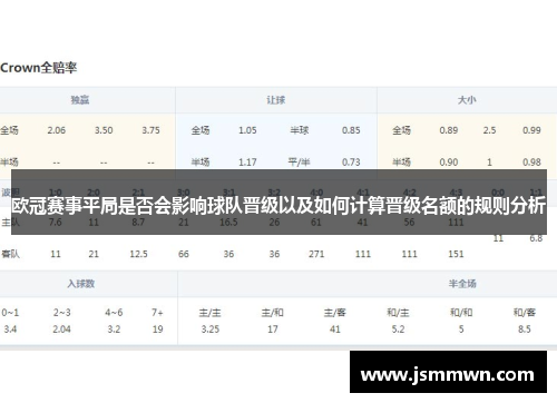 欧冠赛事平局是否会影响球队晋级以及如何计算晋级名额的规则分析