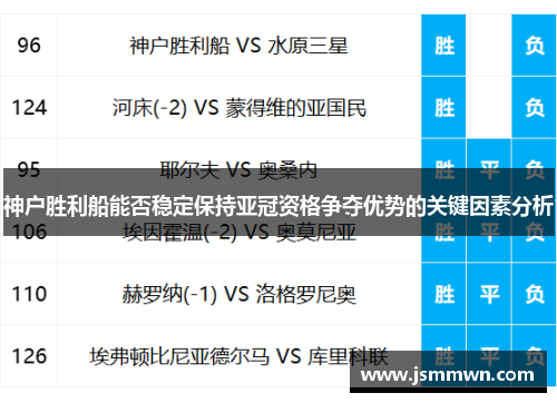 神户胜利船能否稳定保持亚冠资格争夺优势的关键因素分析