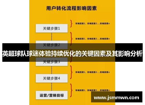 英超球队球迷体验持续优化的关键因素及其影响分析