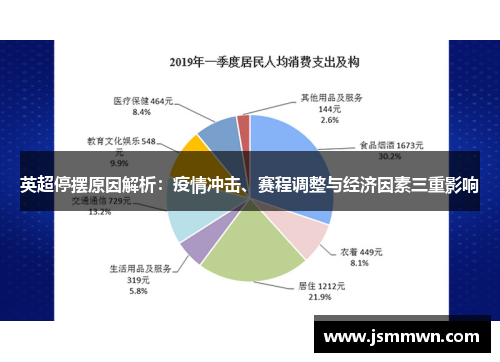 英超停摆原因解析：疫情冲击、赛程调整与经济因素三重影响