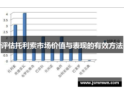 评估托利索市场价值与表现的有效方法