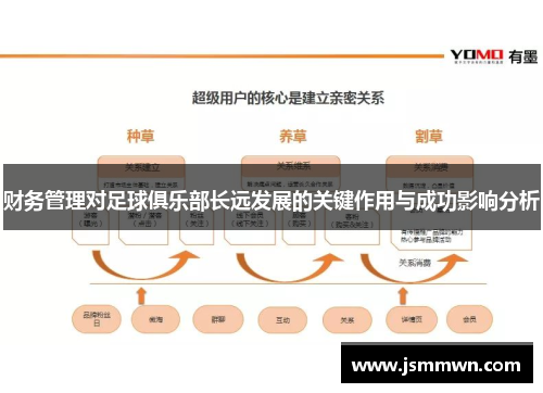 财务管理对足球俱乐部长远发展的关键作用与成功影响分析